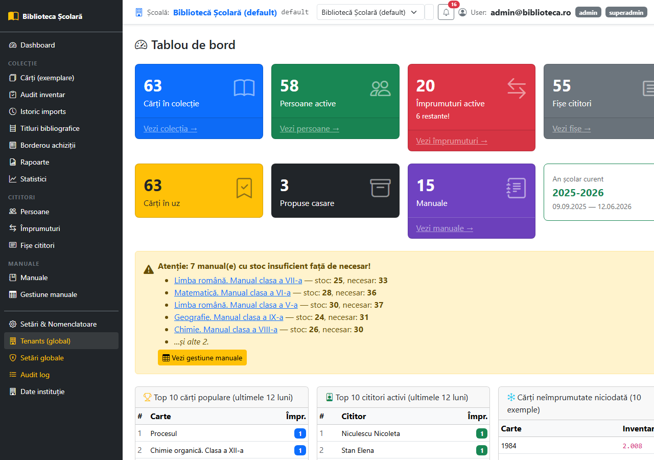 Dashboard bibliotecă