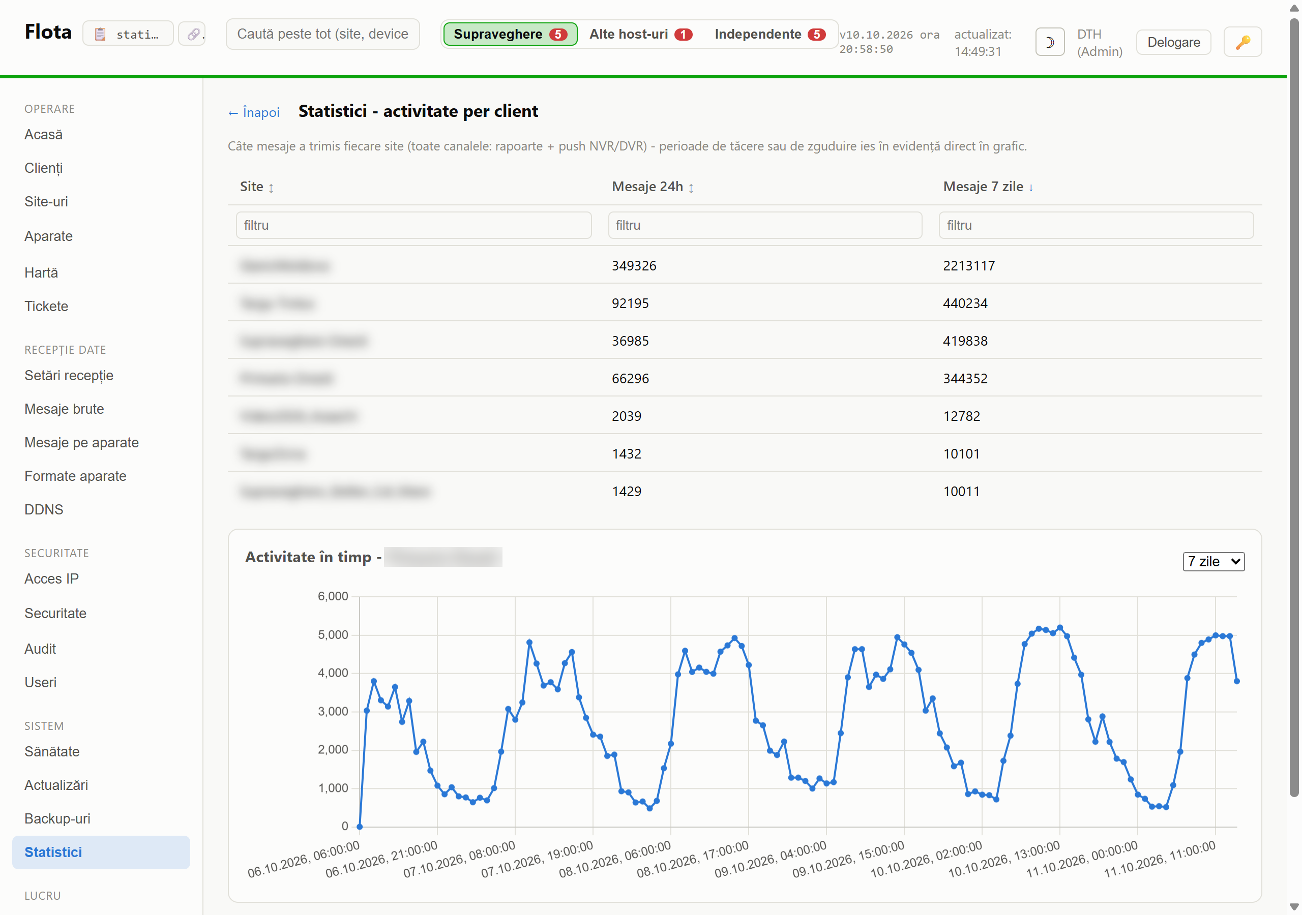 Sanatate sistem si statistici