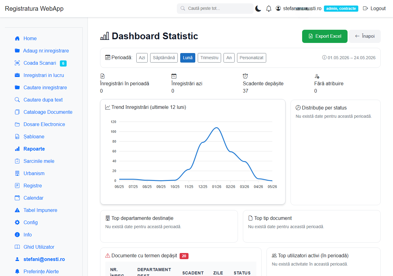 Dashboard Statistic